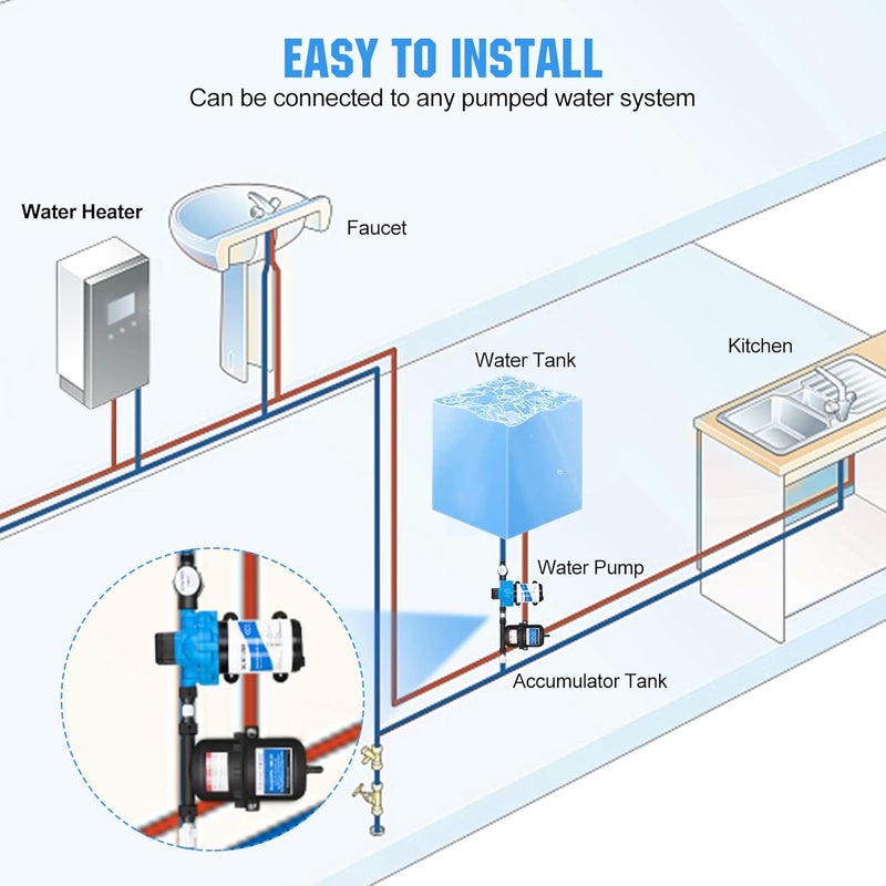 DC HOUSE Pre-Pressurized Water Accumulator Tank 0.75L 125PSI, RV Water Pressure Tank Smooth Flow Reduce Noise and Prolong Service Life for RV Yacht Faucet Shower Sprayer - Image 4